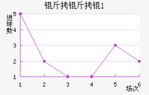 �����U21��������������