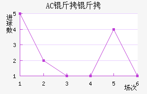 AC������������������