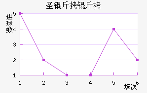 ʥ���ؽ�������������