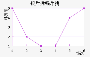 �����������������