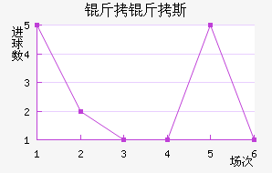 ����˹��������������