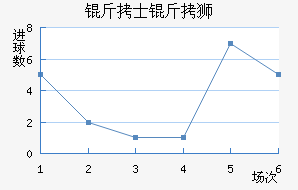 ��ʿ��ʨ�ӽ�������������