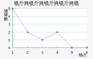 ��������ӽ�������������