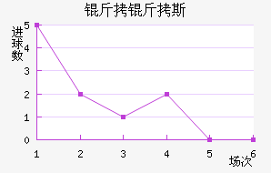 ����˹��������������