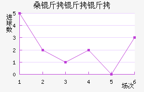 ɣ�ն���������ӽ�������������