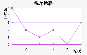 ��ɭ��������������