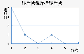 �ж����������������������