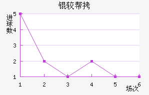 �ϰ��������������