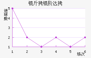 ���״�����˹��������������