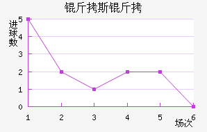 ��˹���ǽ�������������