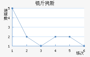 ��˹��������������