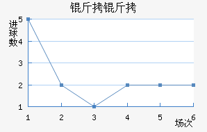 ������������������