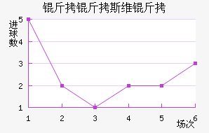 ����˹ά���������������