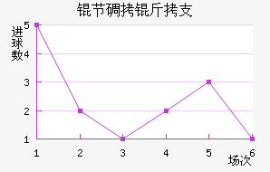 �ڵ���֧��������������