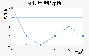 AC������������������