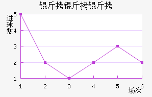 ����������������������