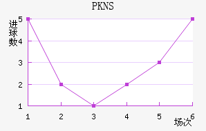 PKNS��������������