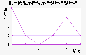 ���������ؽ�������������