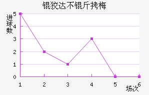 �ƴﲻ��÷��������������