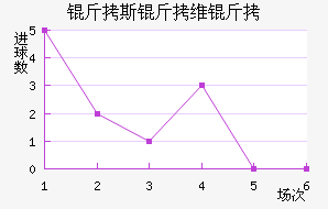 ��˹��ά����������������