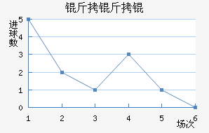 ����׽�������������