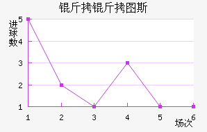 ����ͼ˹��������������