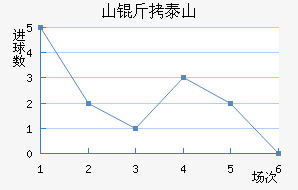 ɽ��³��̩ɽ��������������