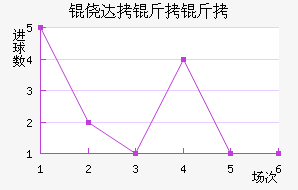 �Ĵ����ǽ�������������