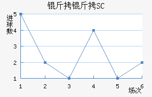 ��������SC��������������