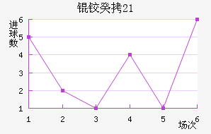 �¹�U21��������������