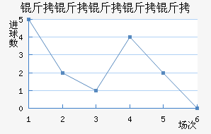 ���������ؽ�������������