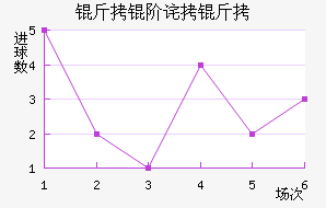 ���ղ�³��������������