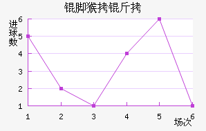 ����ź��ս�������������