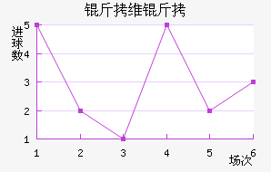 ��ά�ؽ�������������