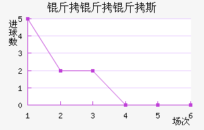 ������˹��������������