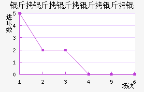 ����������ӽ�������������