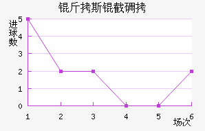 ��˹�ص½�������������