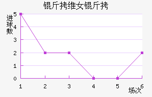 ��ά��Ů���������������