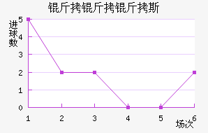 ������˹��������������