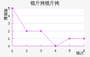 ������������������