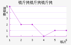 �����ǽ�������������