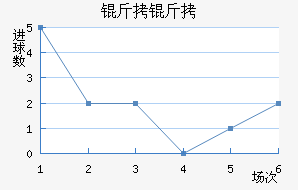 �����������������������