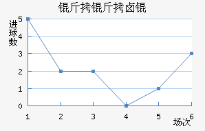 ����±���������������