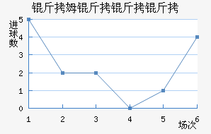 ��ķ��������������������