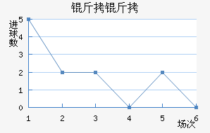 ������������������