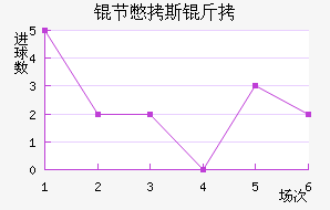 �ڱ�˹�Ͻ�������������