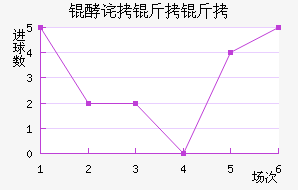 �Ͳ����ؽ�������������