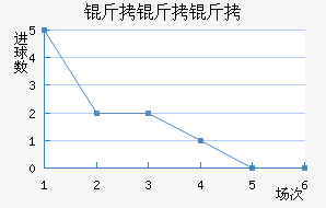 ���������������������