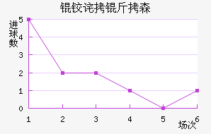 �²���ɭ��������������