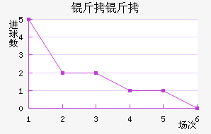 ������������������